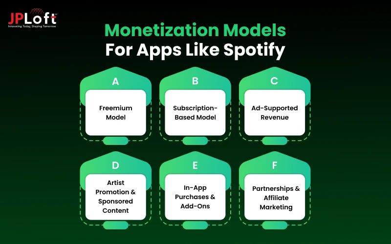 Monetization Models for Apps Like Spotify